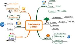 Mindmap Mindmap